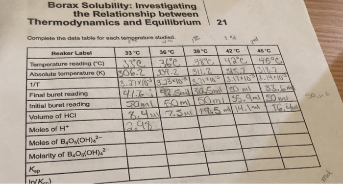 Borax Solubility: Investigating the Relationship | Chegg.com