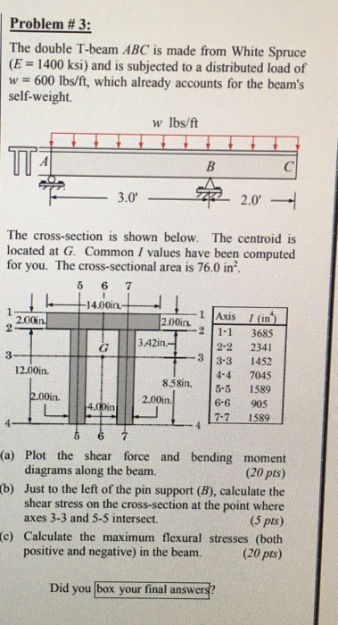 Solved Problem) # 3: The double T-beam ABC is made from | Chegg.com