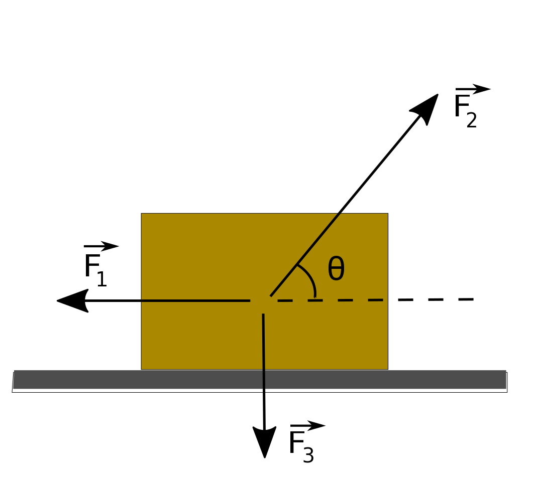 Solved The figure shows three forces applied to a trunk that