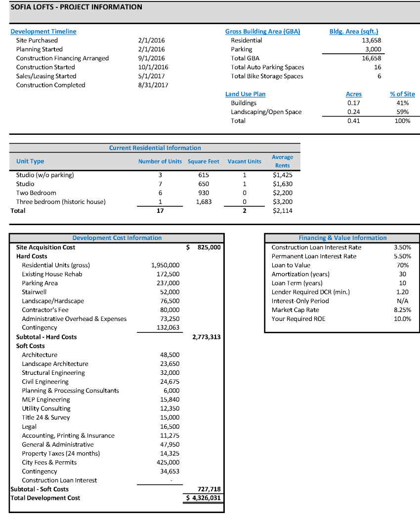 Calculate The Annual Debt Service And Loan Constant 