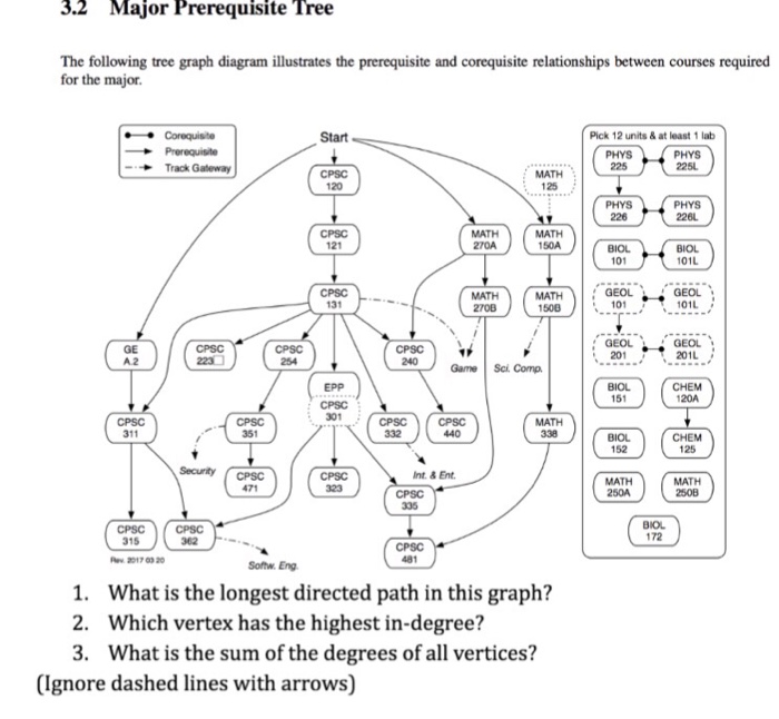 Solved The following tree graph diagram illustrates the | Chegg.com