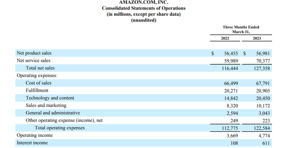 Solved Analysis on why cash management is important in