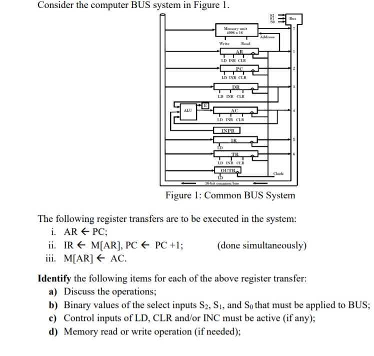 Solved Consider the computer BUS system in Figure 1. Bus | Chegg.com