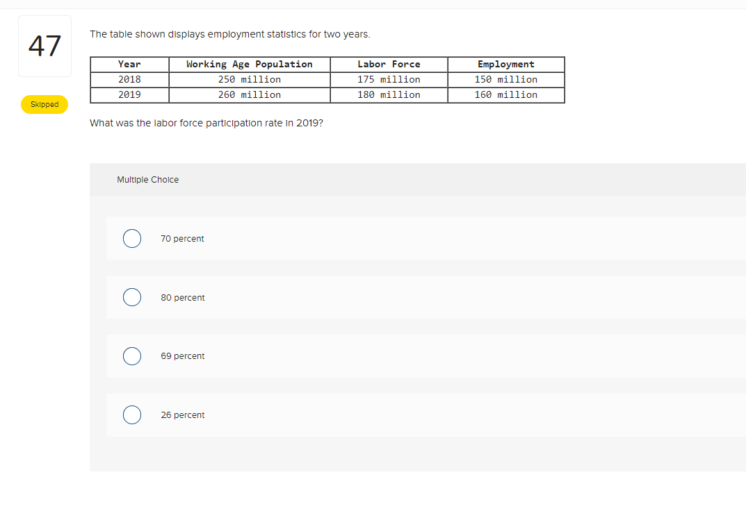 solved-the-table-shown-displays-employment-statistics-for-chegg