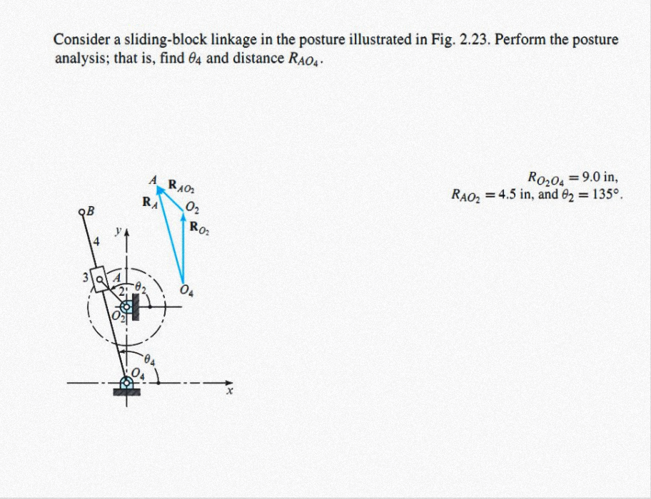 Solved Consider a slidingblock linkage in the posture