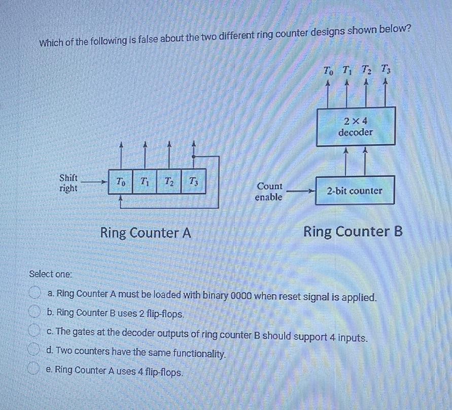 Solved Which of the following is false about the two | Chegg.com