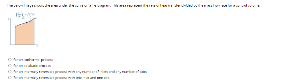 Solved The below image shows the area under the curve on a | Chegg.com