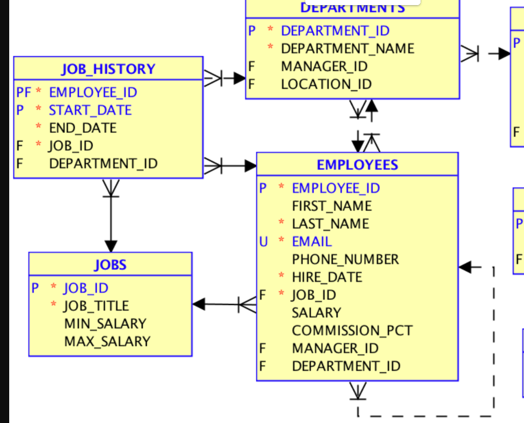 Solved Use HR databse and Write a PL/SQL script that creates | Chegg.com