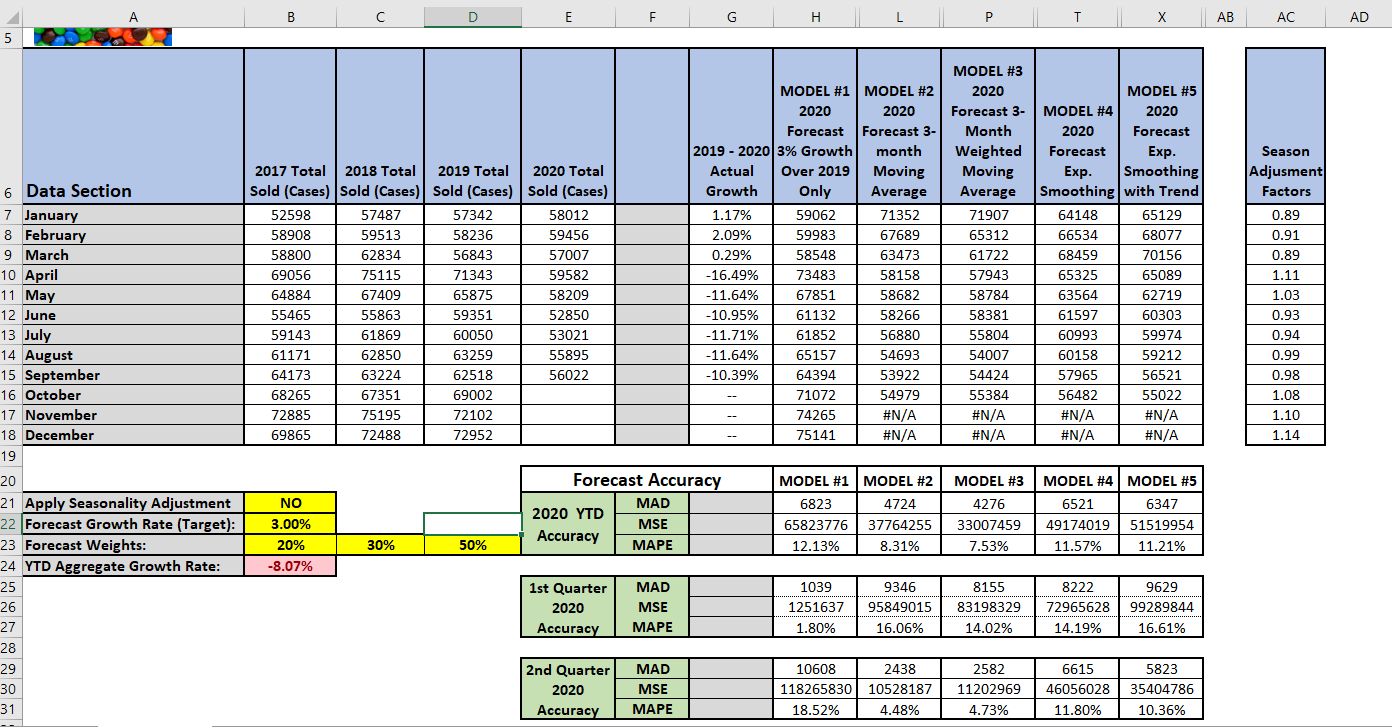 Determine impact of seasonal adjustment factors on | Chegg.com