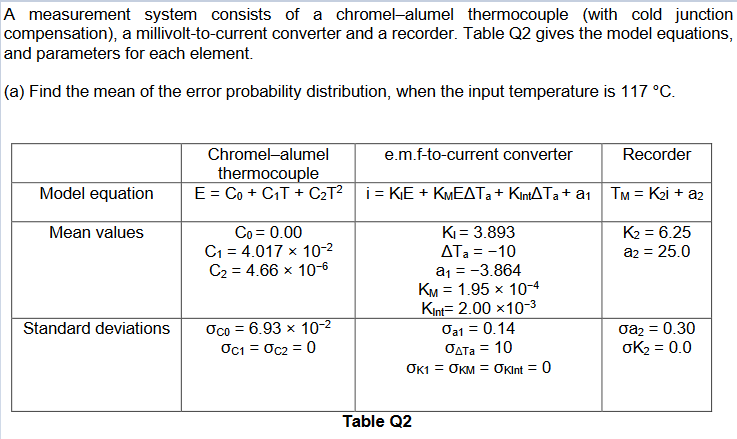 A measurement system consists of a chromel-alumel thermocouple (with cold junction compensation), a millivolt-to-current conv