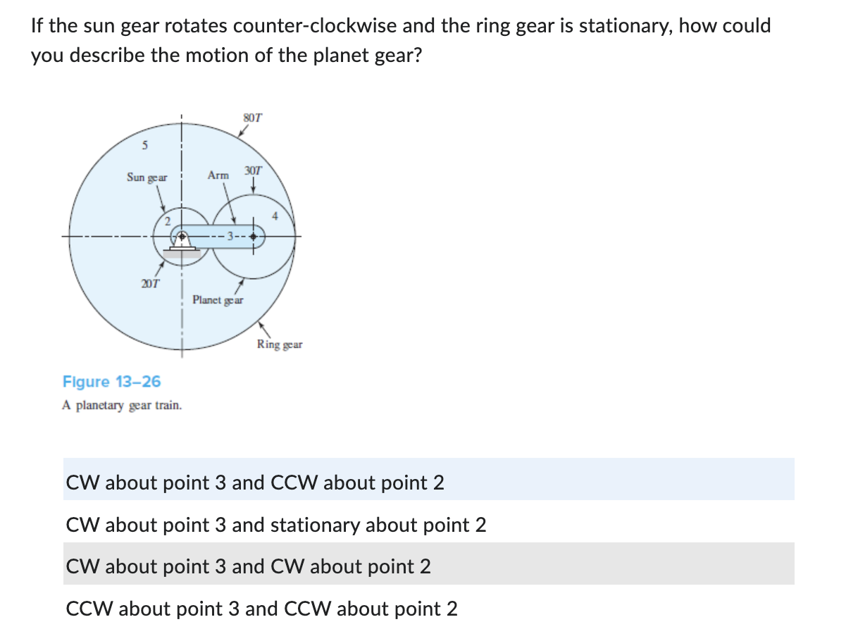 Solved If the sun gear rotates counter-clockwise and the | Chegg.com