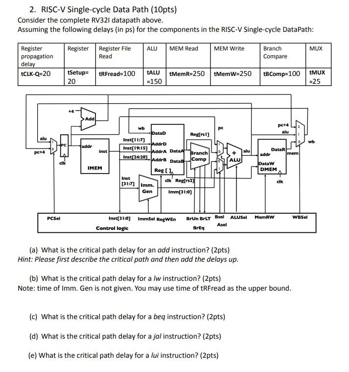 Solved Update the datapath of the single cycle RISC-V