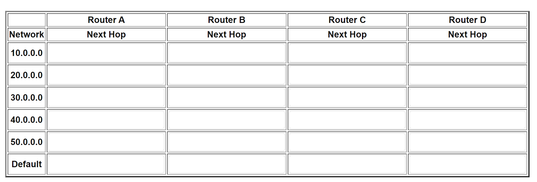 Solved Show the routing tables for routers A, B, C, and D. | Chegg.com