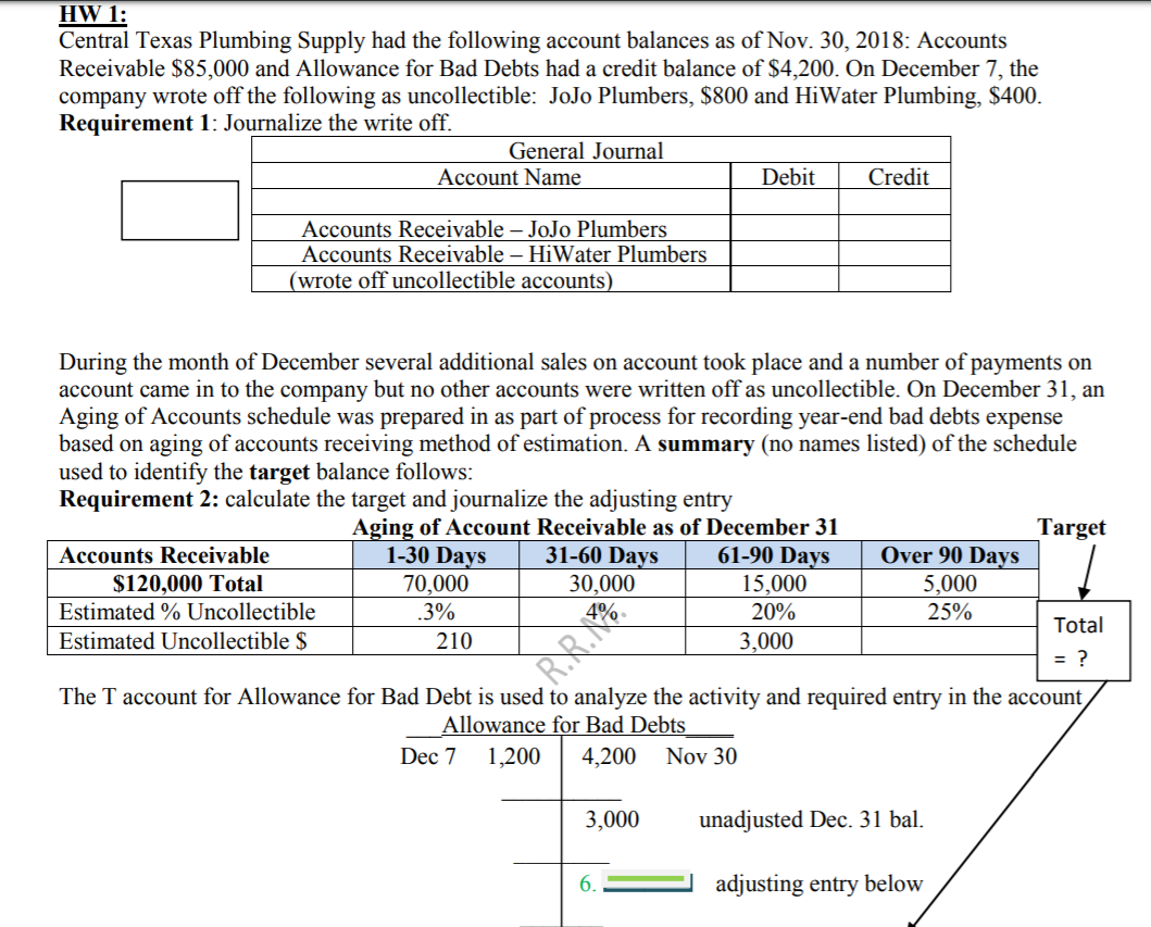 Solved HW 1 Central Texas Plumbing Supply had the following