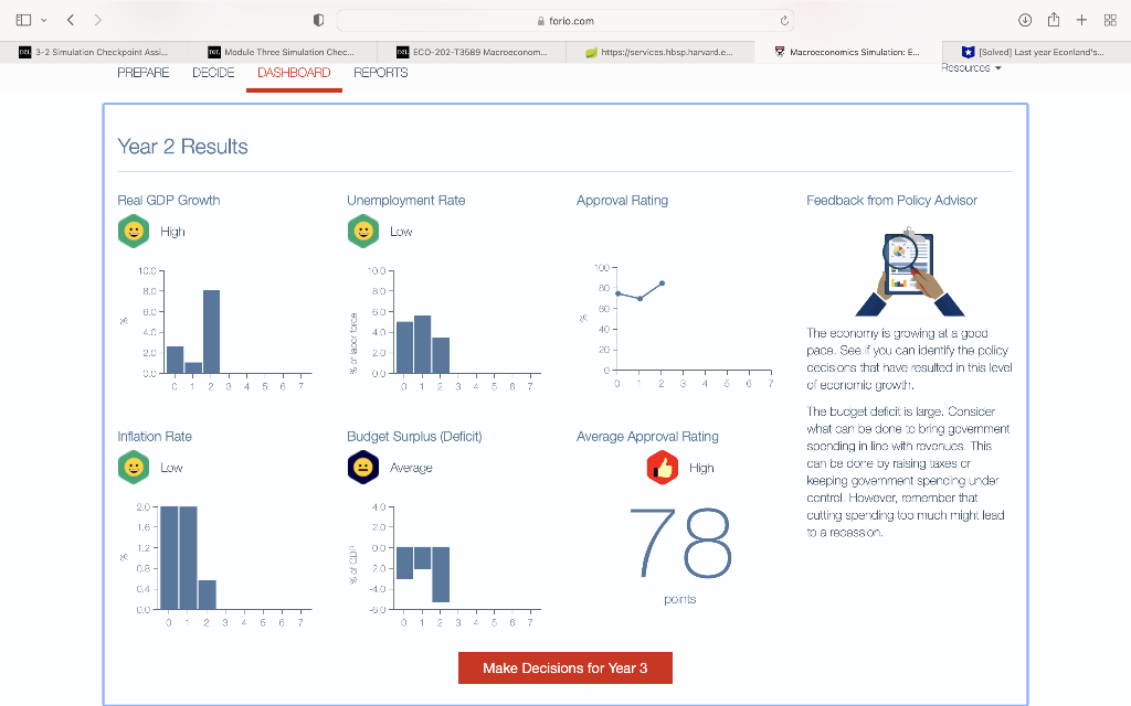 Solved Macroeconomic Indicators During the simulation, you