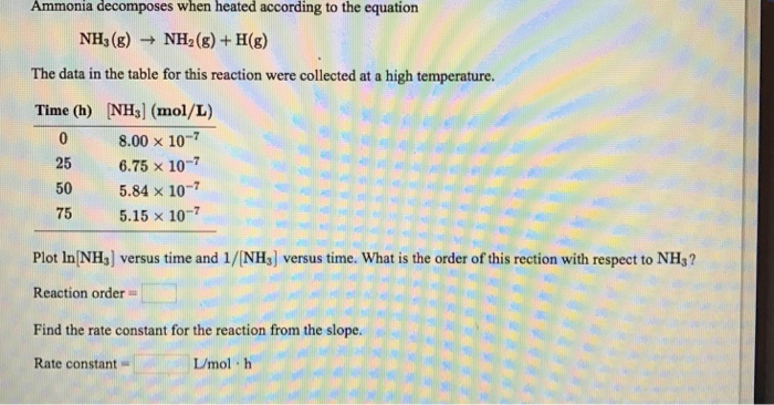 Solved Ammonia decomposes when heated according to the | Chegg.com