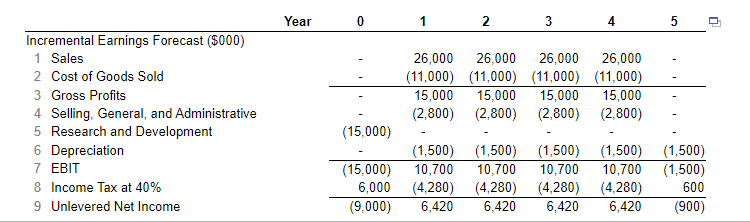After looking at the projections of the HomeNet | Chegg.com