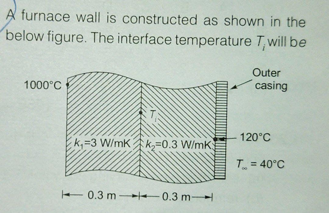 Solved A furnace wall is constructed as shown in the below | Chegg.com