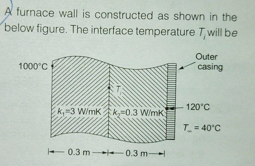 Solved A Furnace Wall Is Constructed As Shown In The Below | Chegg.com