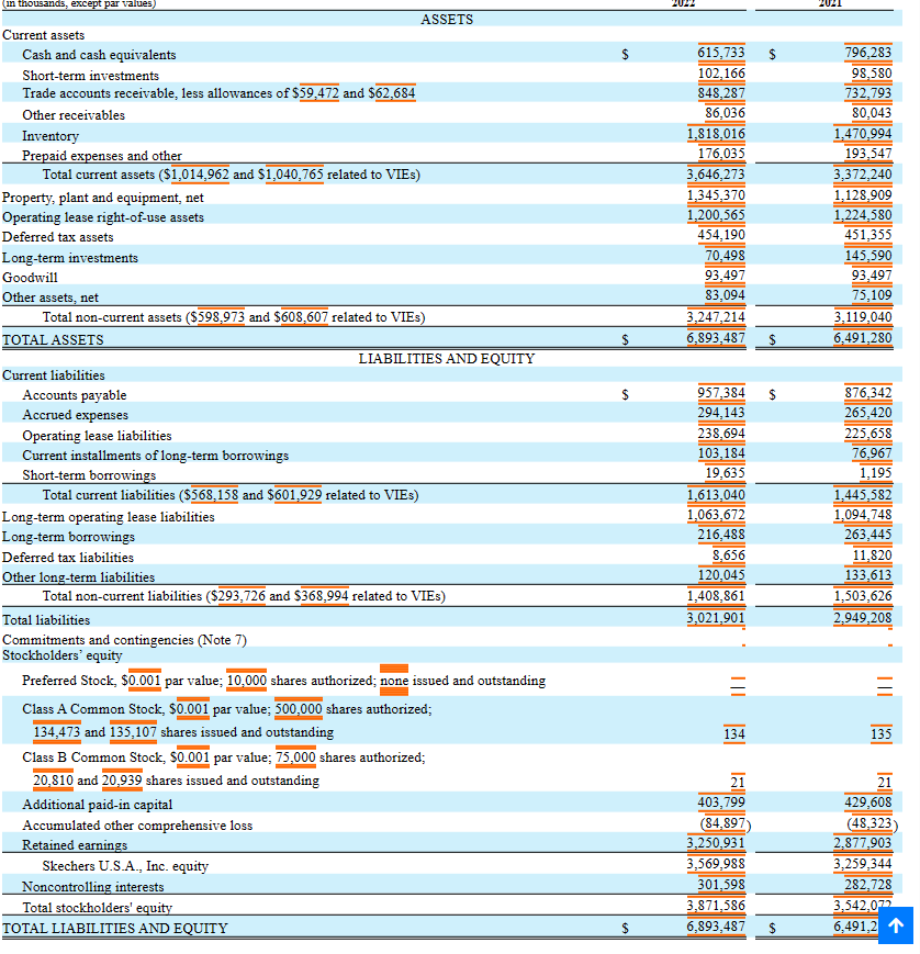 Solved (2) Cash, Cash Equivalents, Shortterm and Longterm