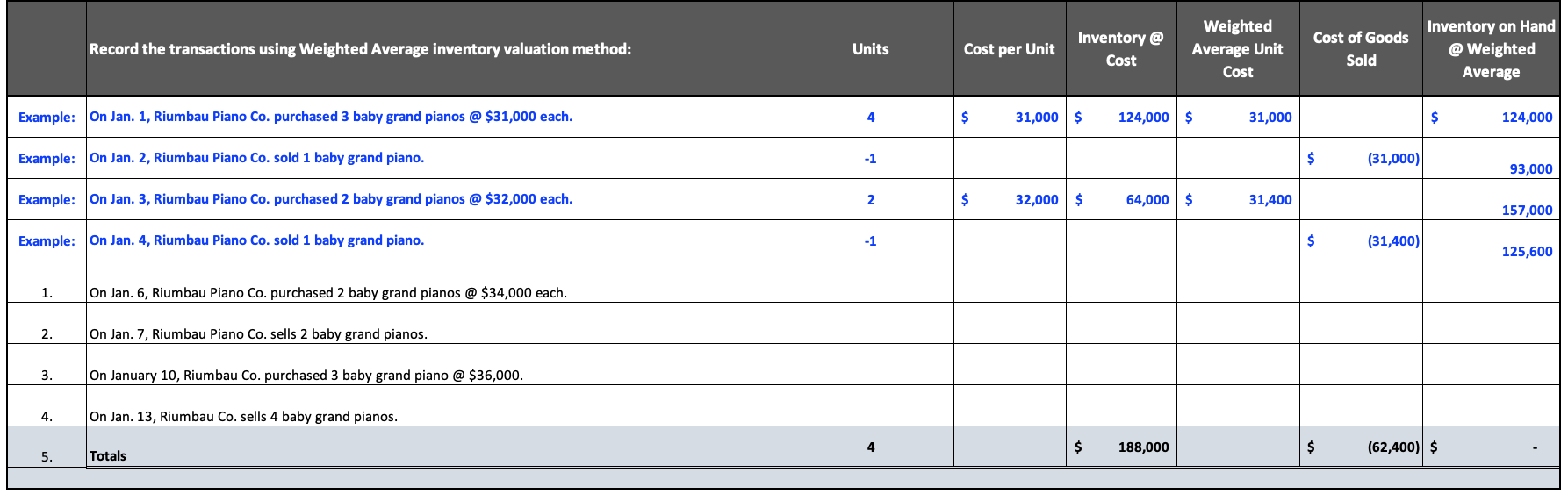 Solved Record the transactions using FIFO inventory | Chegg.com