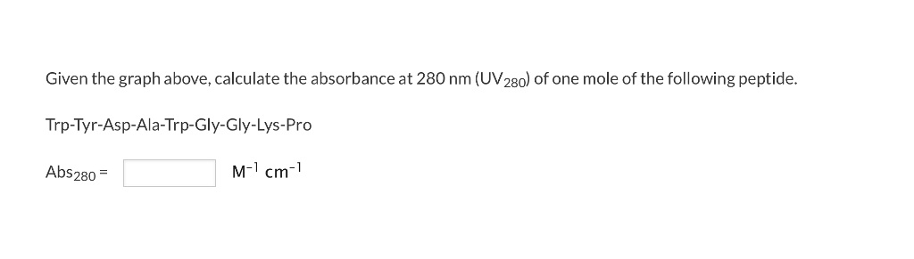 Solved Given the graph above, calculate the absorbance at | Chegg.com