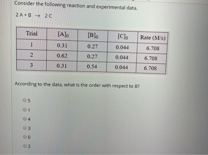 Solved Consider the following reaction and experimental | Chegg.com