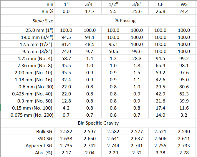 Max Gradability Solved Based upon the gradations provided below: a. | Chegg.com