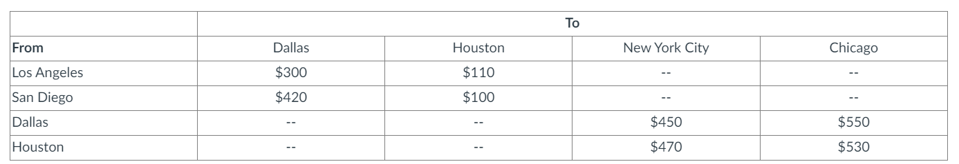 Solved Provide an excel worksheet and solver solution that | Chegg.com
