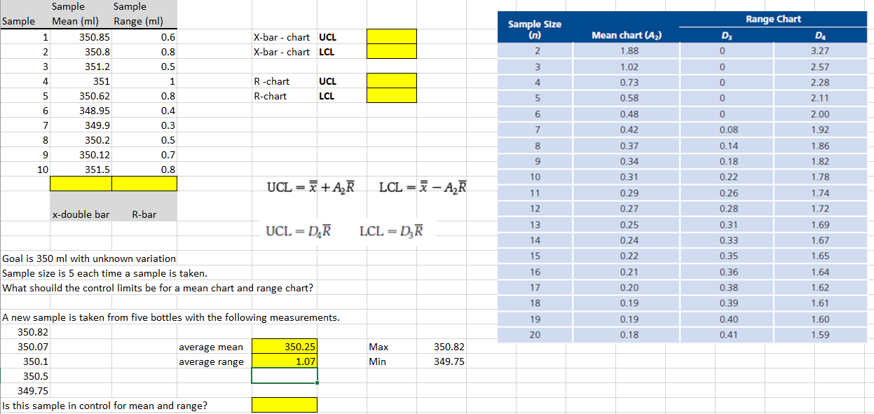 Solved Sample Size Range Chart Xbar chart UCL Xbarchart