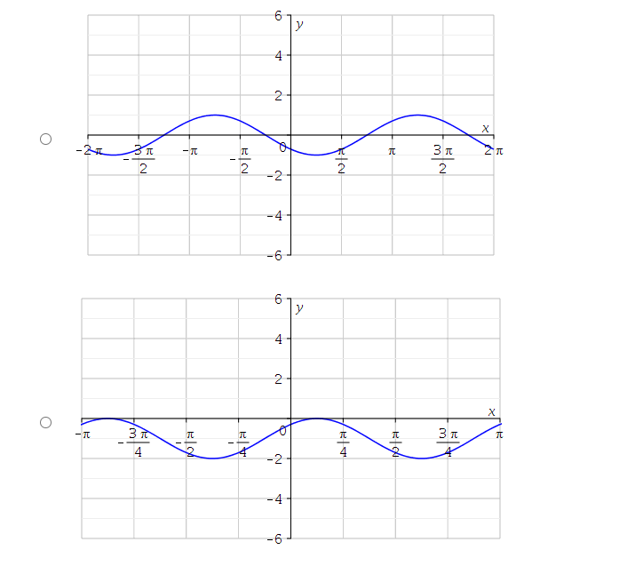 Solved For the function f(x) = = -sin two periods. n (2 – | Chegg.com