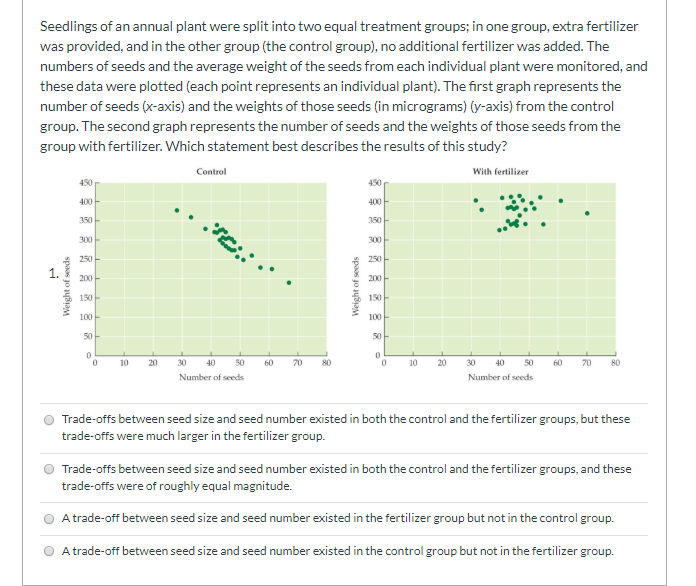 Solved Seedlings of an annual plant were split into two