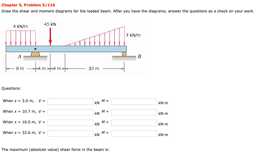 Solved Chapter 5, Problem 5/116 Draw the shear and moment | Chegg.com