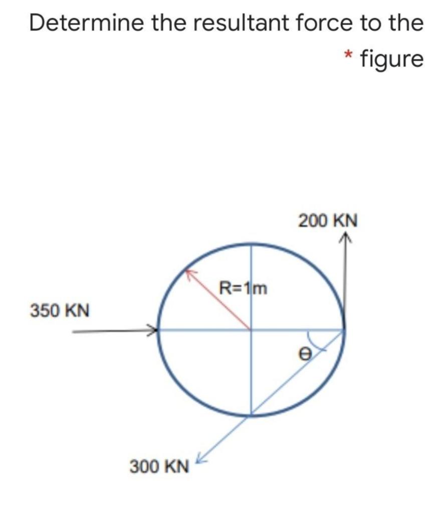 Solved If A Force Of 200n Is Required At A Determine The Chegg Com