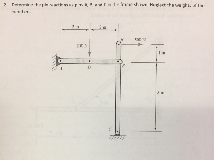 Solved Determine The Pin Reactions As Pins A, B, And C In | Chegg.com