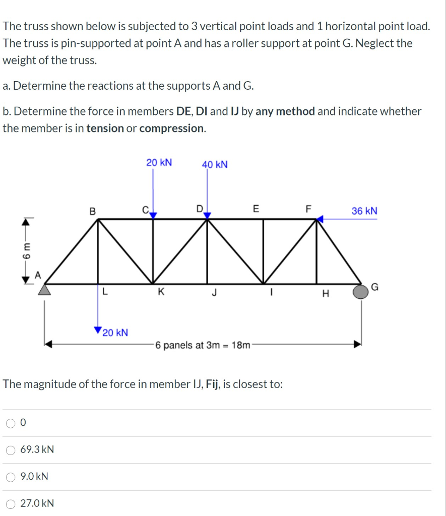 Solved The Truss Shown Below Is Subjected To 3 Vertical | Chegg.com