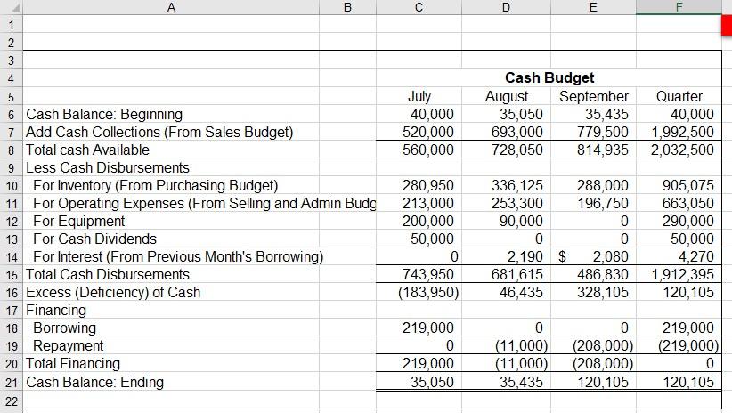 Solved A B с D E 1 2 3 5 July 40,000 520,000 560,000 Cash | Chegg.com