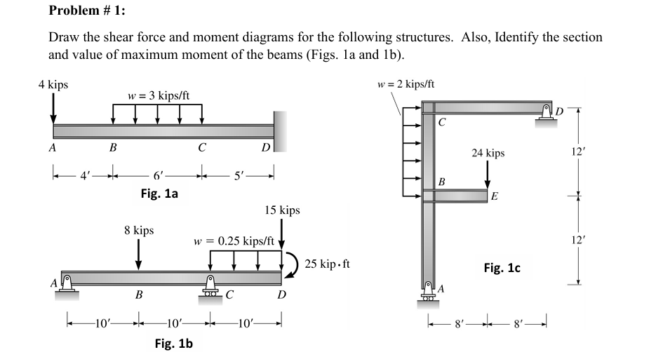 Problem # 1:Draw the shear force and moment diagrams | Chegg.com