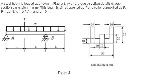 Find reaction force at support at A and B, and also | Chegg.com