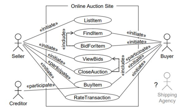 Auction Services, Online Auction Services, Auction Sites