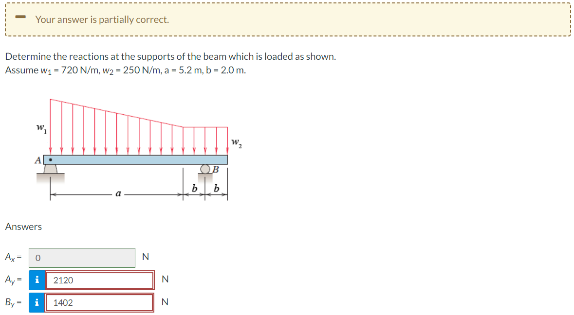 Solved Determine The Reactions At The Supports Of The Beam | Chegg.com