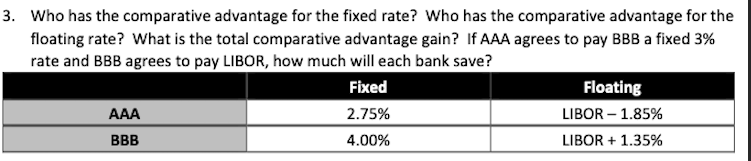 Solved Who has the comparative advantage for the fixed rate? | Chegg.com