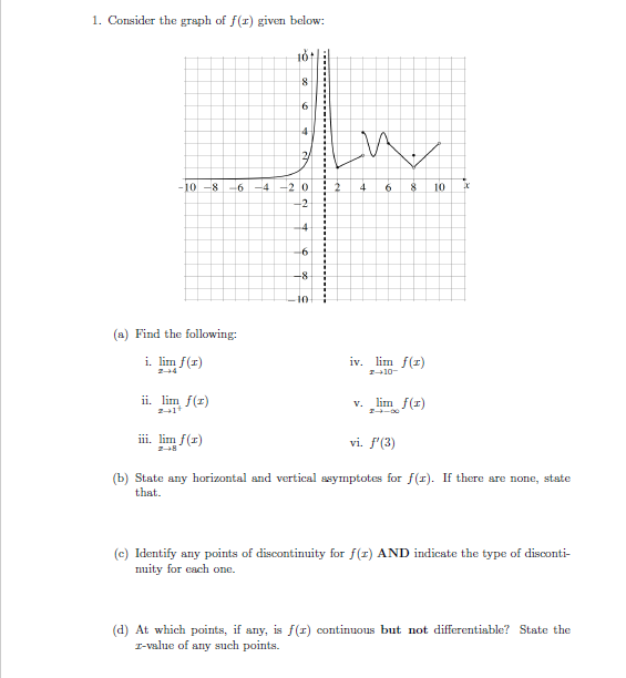 Solved 1. Consider the graph of f(x) given below: (a) Find | Chegg.com