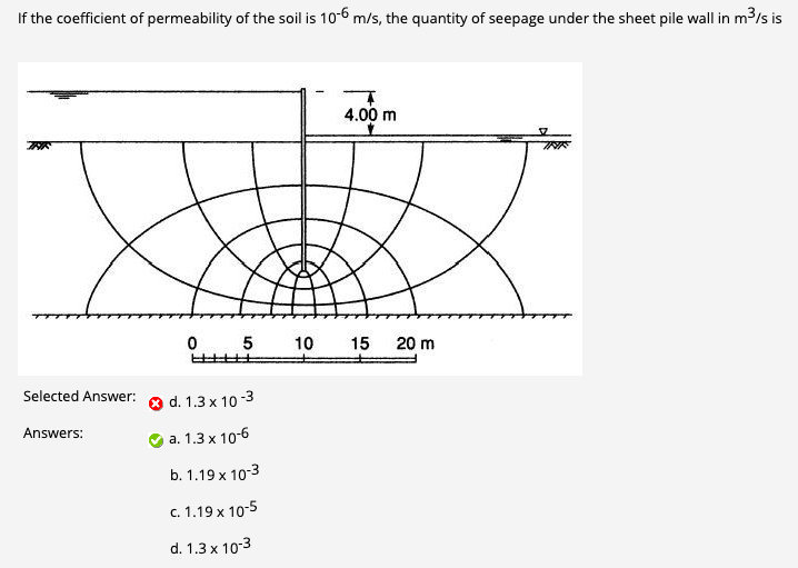 Solved If the coefficient of permeability of the soil is | Chegg.com