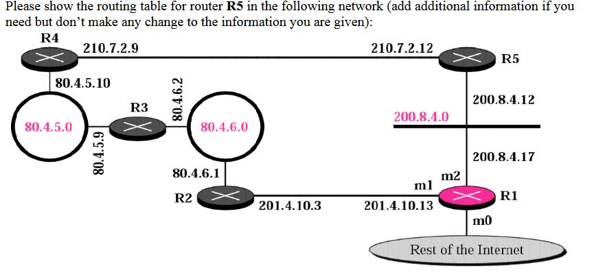 Solved Please show the routing table for router R5 in the | Chegg.com