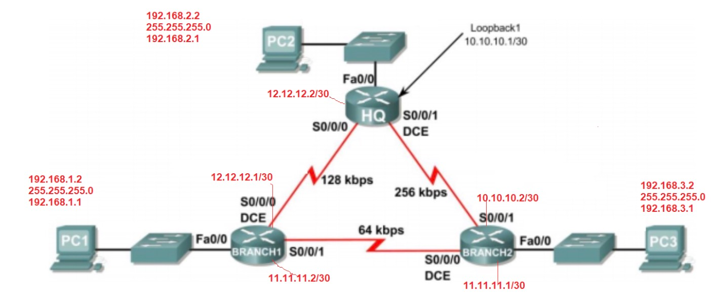 Solved Based On The Ip Addresses And Subnet Masks In The