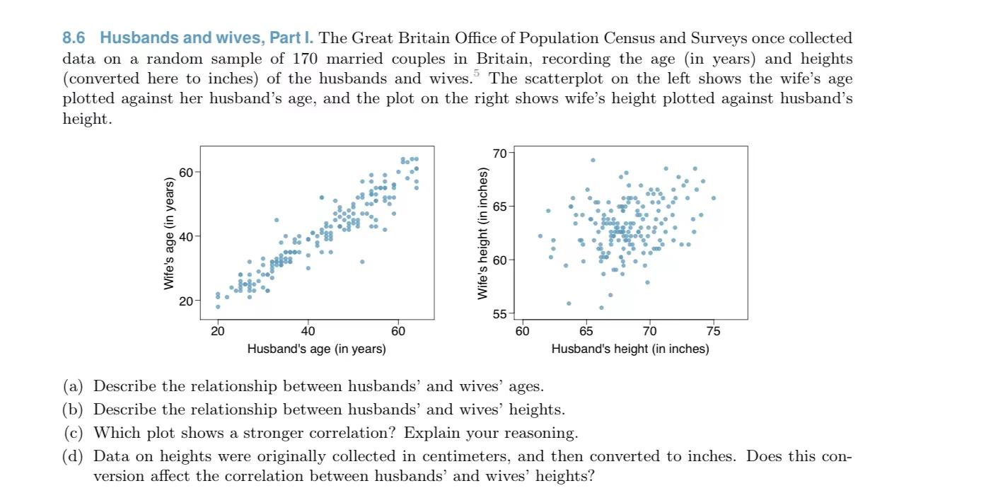 Solved 8.6 Husbands and wives, Part I. The Great Britain | Chegg.com