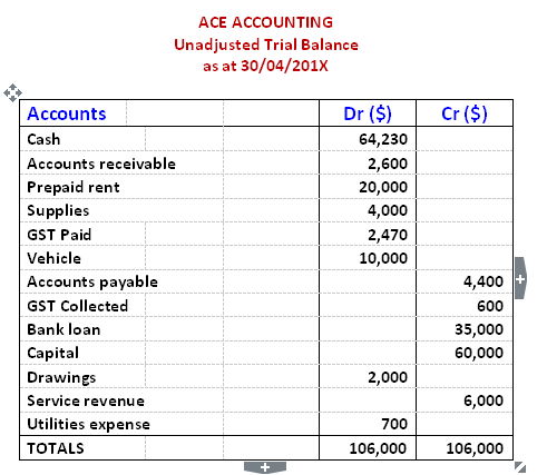 Solved Melina started her own consulting firm, “ACE | Chegg.com