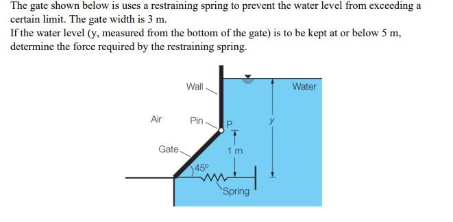 Solved The gate shown below is uses a restraining spring to | Chegg.com