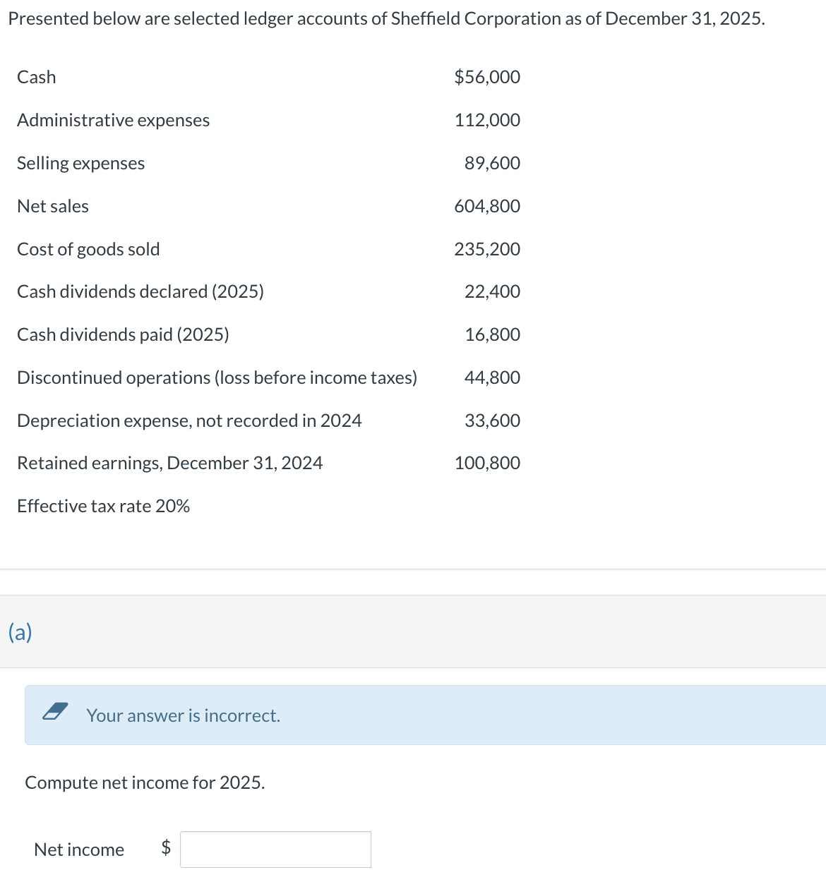 Solved Presented below are selected ledger accounts of | Chegg.com